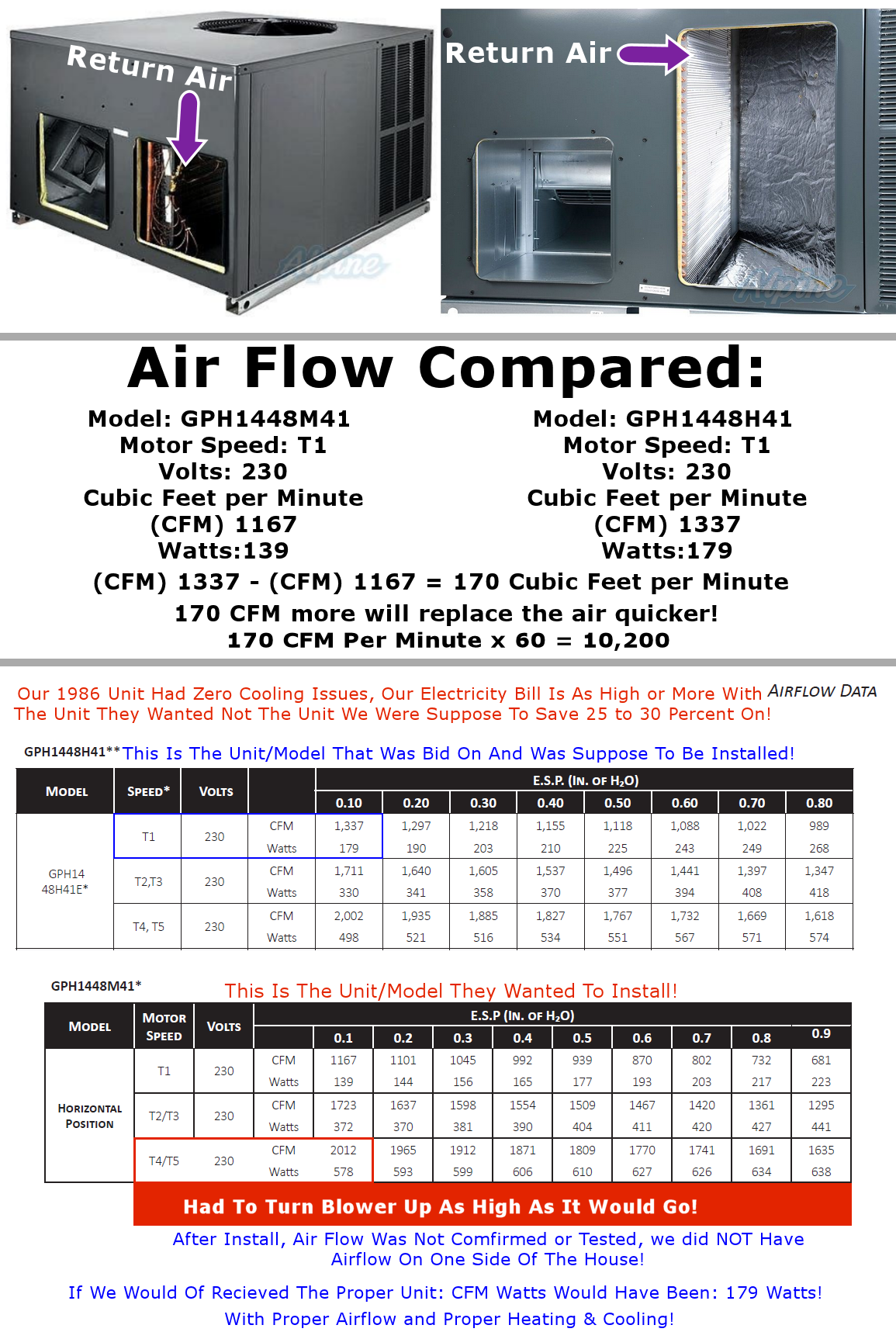 Air Flow Compared Complete