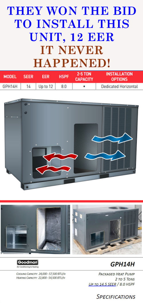 They Won The Bid They Won The Bid